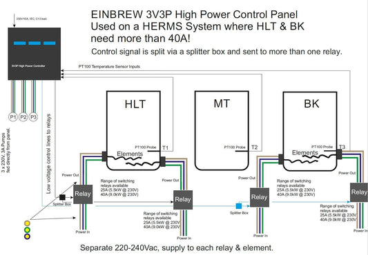 EINBREW 3V3p Schematic